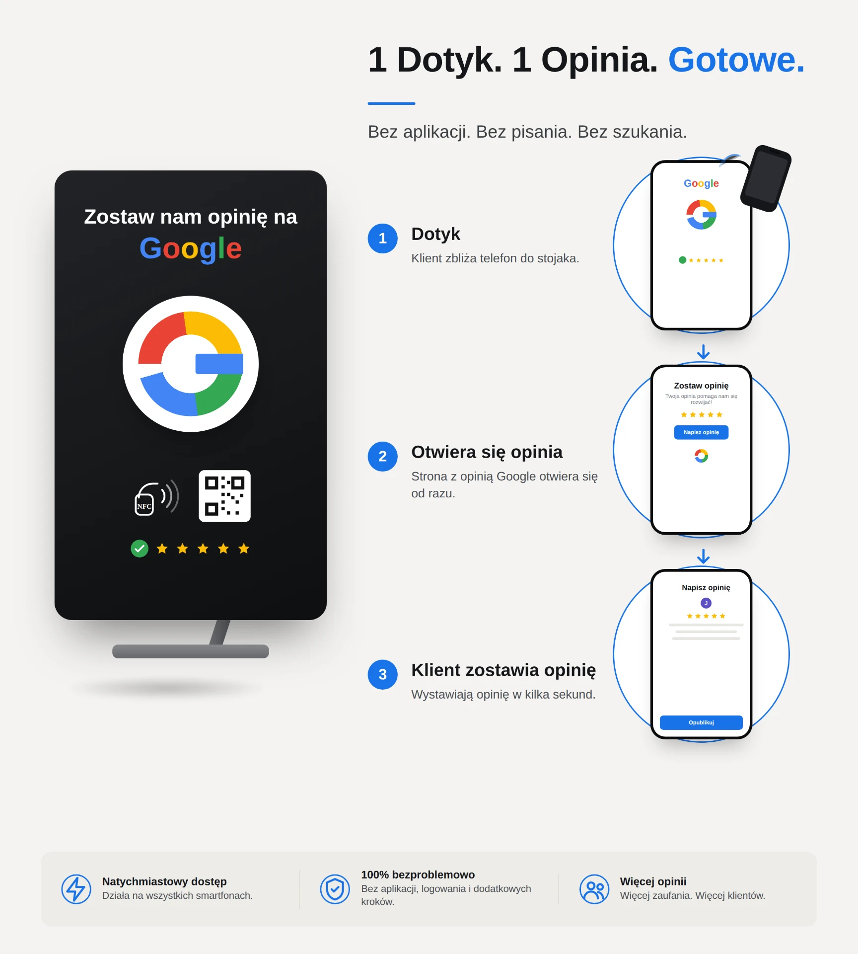 Jak działa karta NFC do opinii Google — dotyk, otwieranie strony opinii, wystawienie opinii